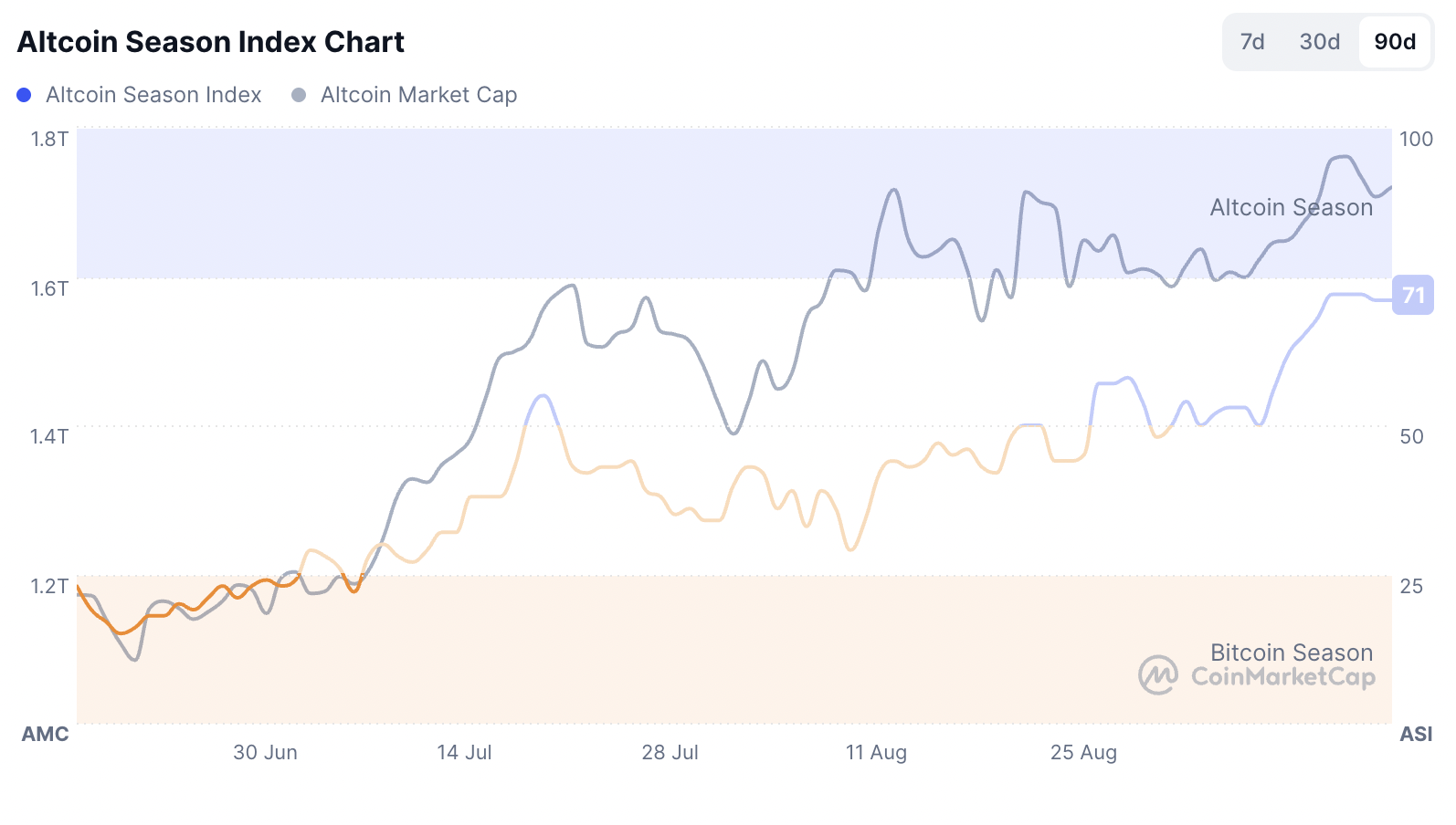 Sadeleştirilmiş SEC Listeleme, Bitwise’a Göre Daha Fazla Bitcoin ve Kripto ETF’si Getirebilir, Ancak Fon Girişleri Sınırlı Kalabilir Kripto Paralar, Amerika Birleşik Devletleri, ETF