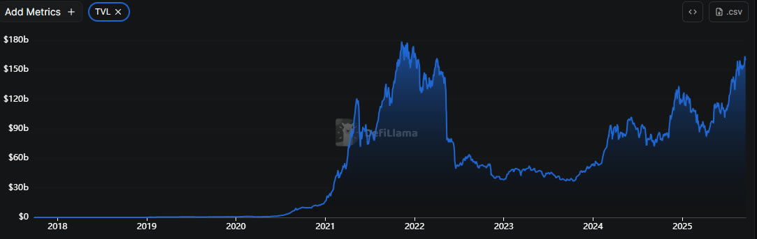 DeFi TVL chart from DefiLlama