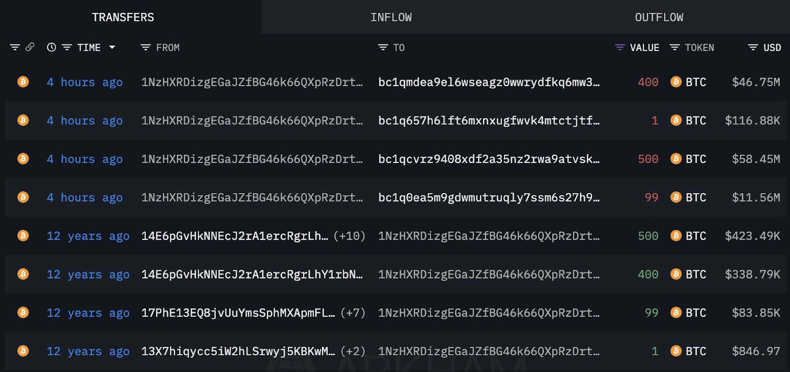 Blockchain transaction visualization