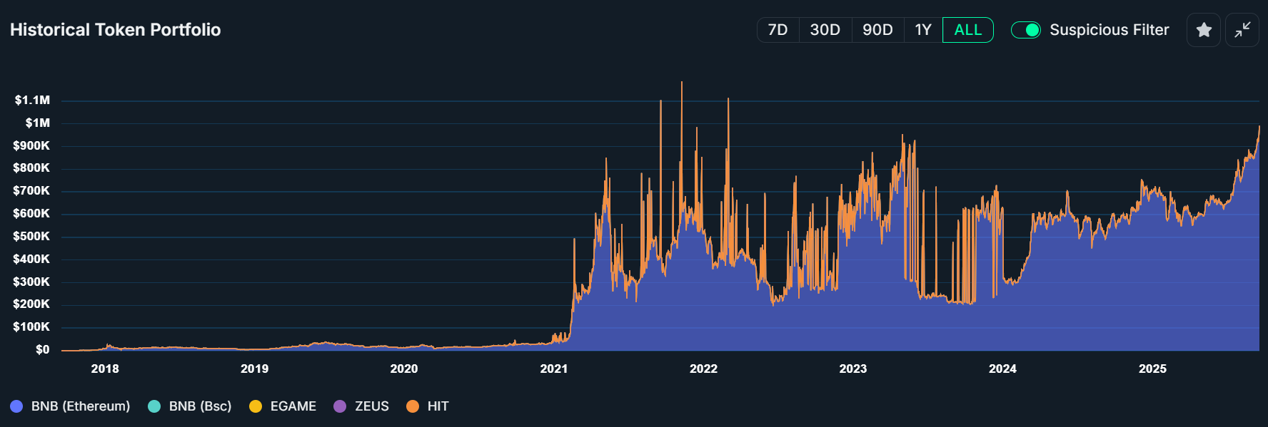 Wallet 0x850 historical token returns.