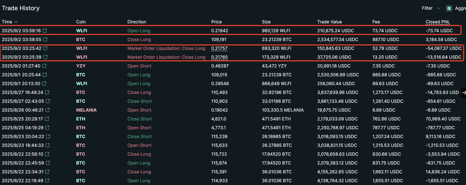 On‑chain snapshot referenced in reporting