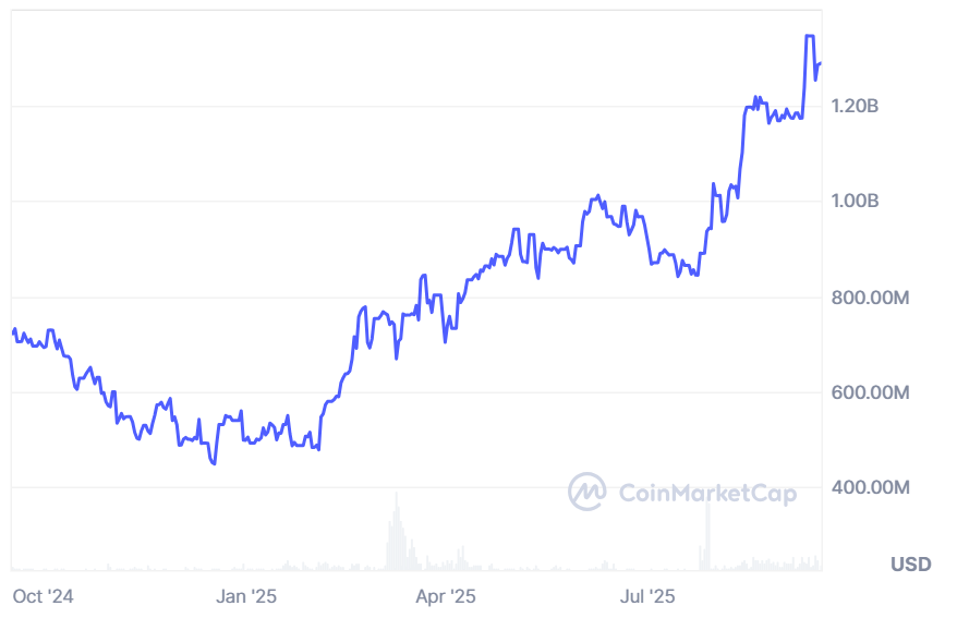 PayPal P2P Links, Google AI Payments and Bitwise ETF Plans Could Boost Bitcoin Miners and Stablecoin Demand 1 PayPal PYUSD stablecoin