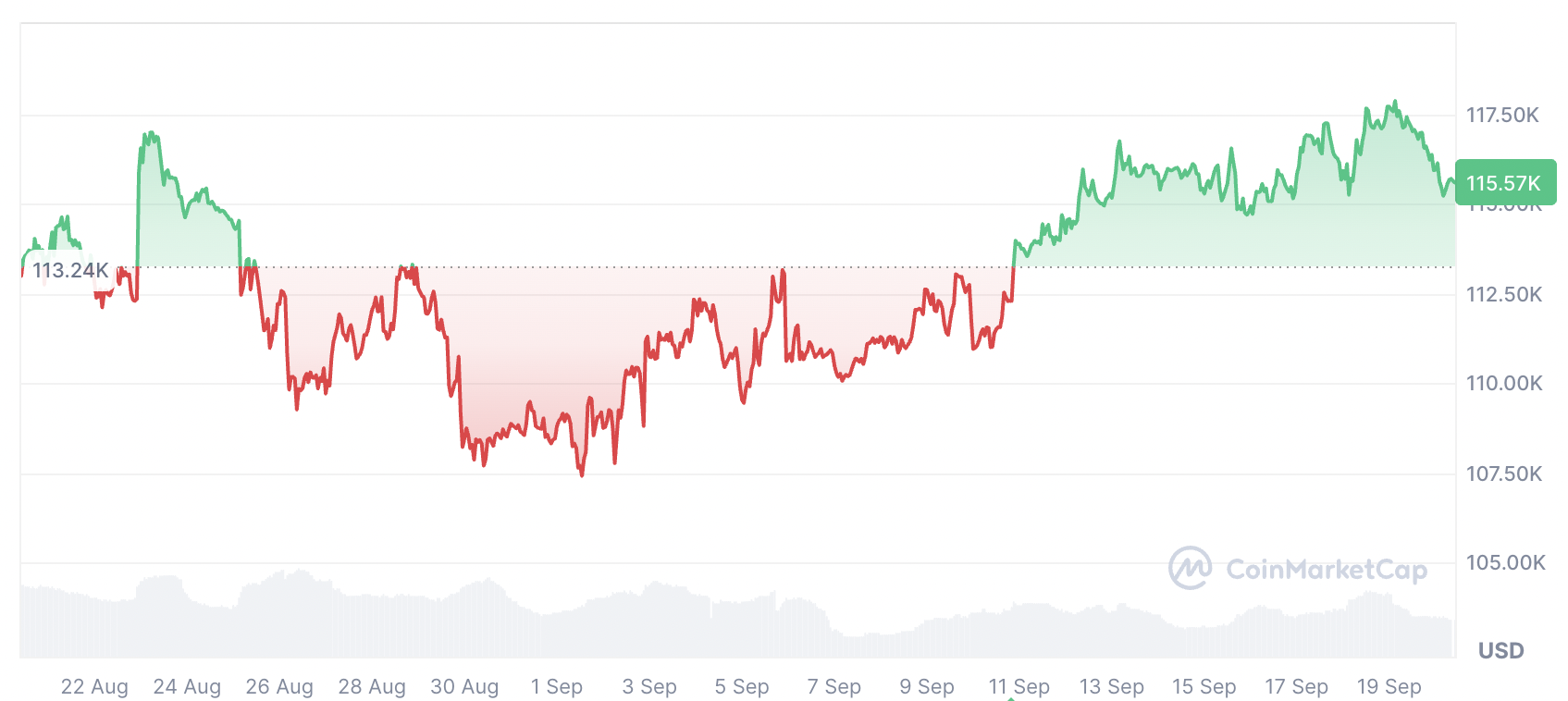 Fed’s Potential Rapid Rate Cuts Could Lift Bitcoin and Altcoins Within Next 3–9 Months, Economist Says 1 019964e3 cd18 764e ba6a bb181780d2bf