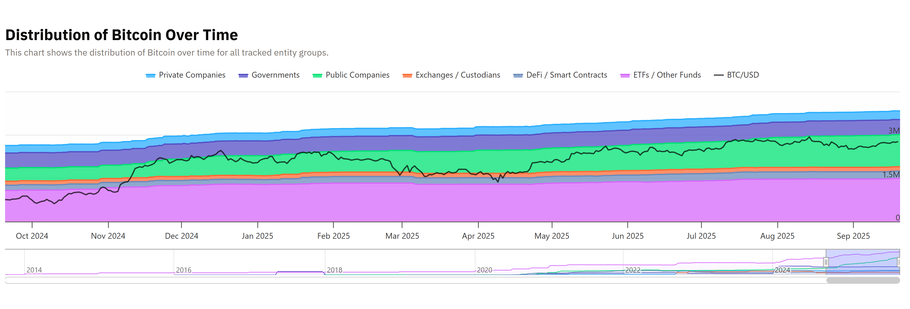 HashKey CEO Says Bitcoin Treasuries Could Serve as Strategic Reserves If Managed With Discipline 1 01996729 f799 7f92 a13e 2ac695f59945