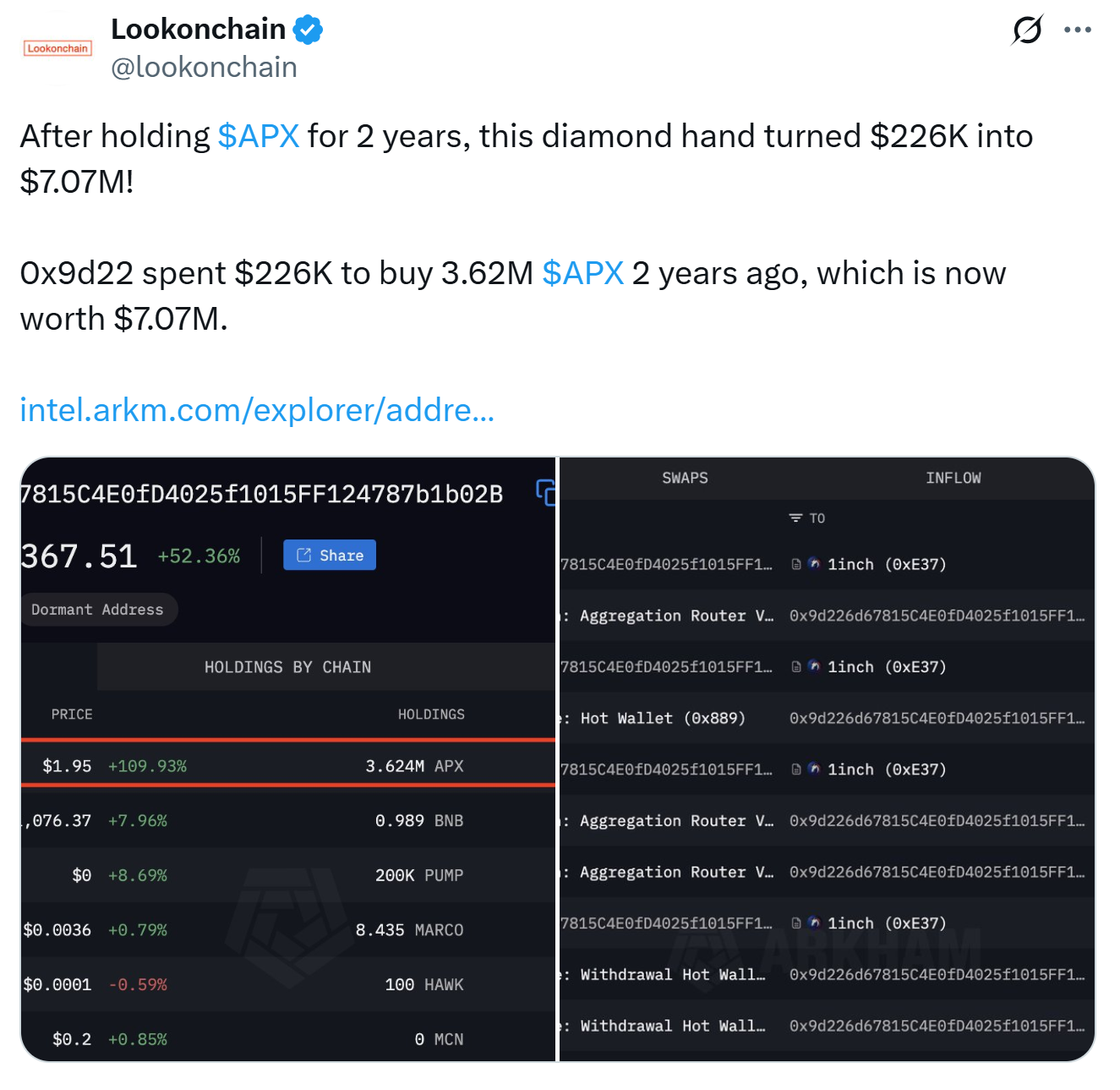 APX Wallet Could See $226K 2022 Purchase Become Over $7M After ASTER Swap Launch and 120% Rally 1 01996c80 a811 703e a415 3db864afb1b4