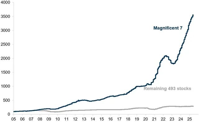 Internet-First Shift May Favor Cryptocurrencies Like Bitcoin as Blockchain and AI Reshape the Economy 1 Cryptocurrencies, Technology, Economy, Stocks, Borderless Technology, S&P 500