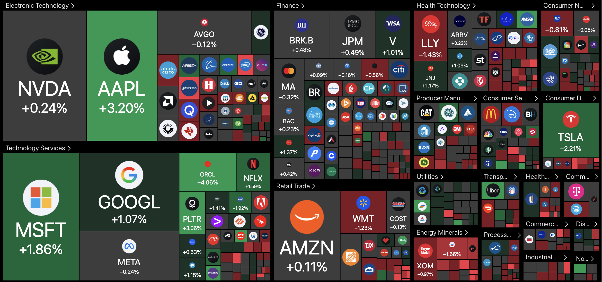 Internet-First Shift May Favor Cryptocurrencies Like Bitcoin as Blockchain and AI Reshape the Economy 2 Cryptocurrencies, Technology, Economy, Stocks, Borderless Technology, S&P 500
