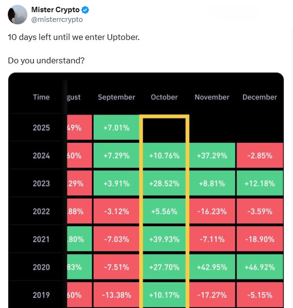 Bitcoin Uptober Rally Seen as Possible After 12-Day Low, Analysts Offer Mixed Views 1 01996fe1 2cf7 72f6 a140 5221733c355d