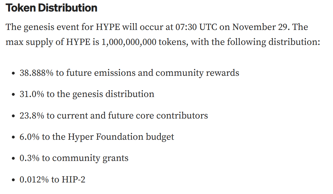 HYPE Whales Begin Selling as November Vesting May Unlock About $11.9 Billion in Token Supply 2 HYPE token distribution chart