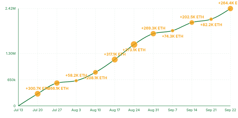 BitMine’s $365M Raise Could Bring ETH Holdings to 2.4M, Potentially Making It the Largest Corporate ETH Treasury 1 019971a9 37d5 706d aaaf 953ba373213b