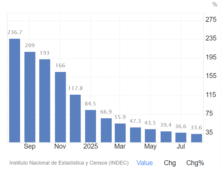 U.S. Lifeline May Stabilize Argentina's Peso and Spur Bitcoin Adoption 2 01997269 65e9 788e a253 bac693cd1ffb