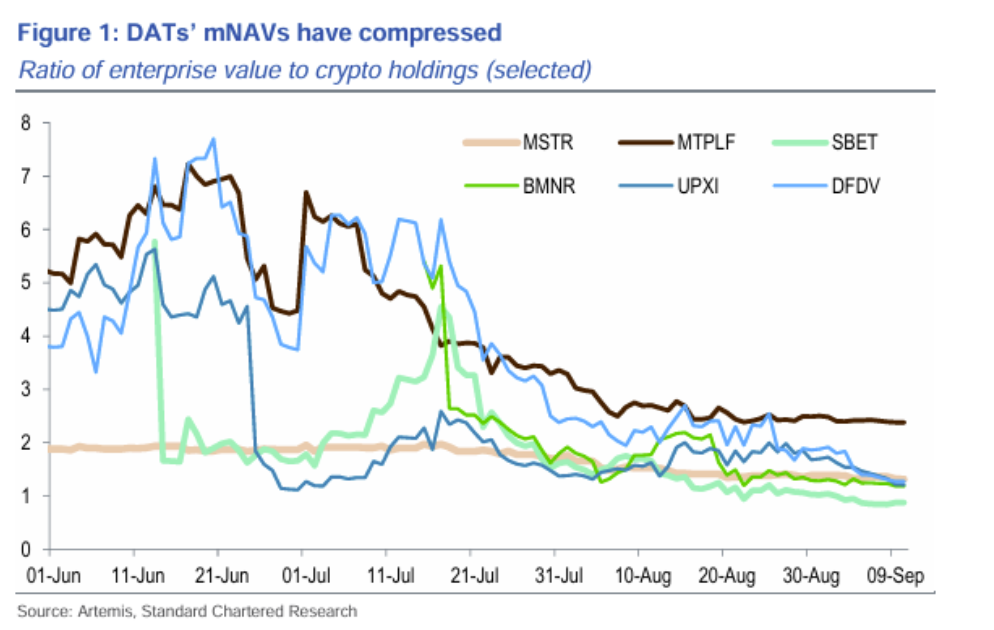 mNAV compression chart
