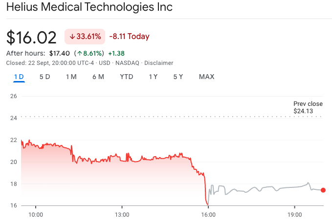 Helius Medical Technologiesの株価チャート