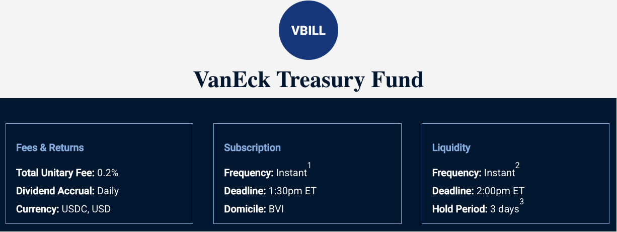Ripple, Hisse Senetleri, Stablecoin, BlackRock, Tokenizasyon, RWA Tokenizasyonu, VanEck