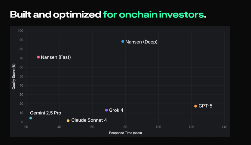 Nansen AI platform ekran görüntüsü