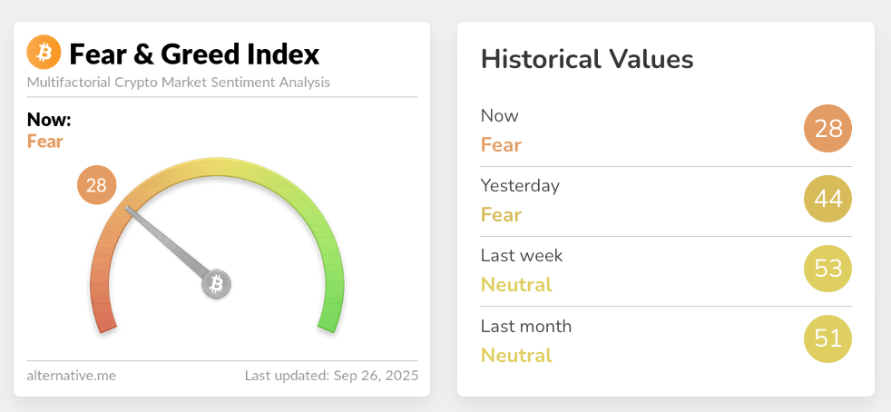 Crypto Fear & Greed Index Crypto Fear & Greed Index