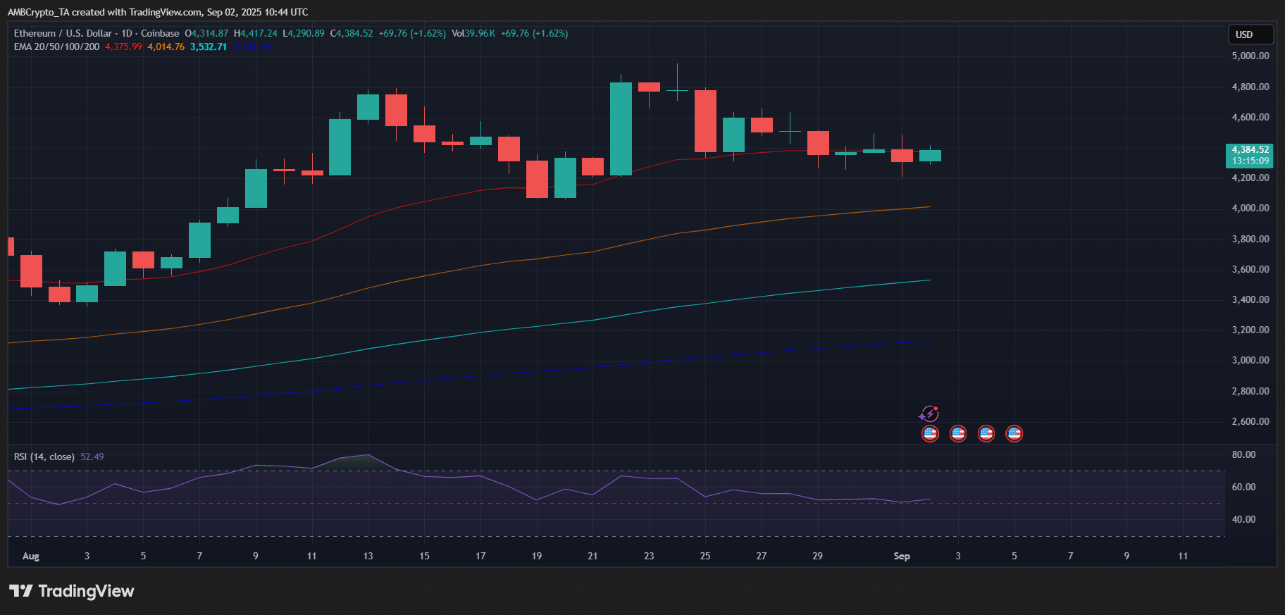 ethereum