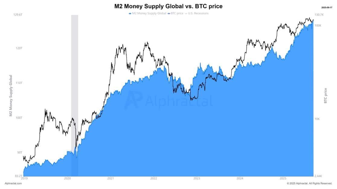 Money supply vs Bitcoin. 