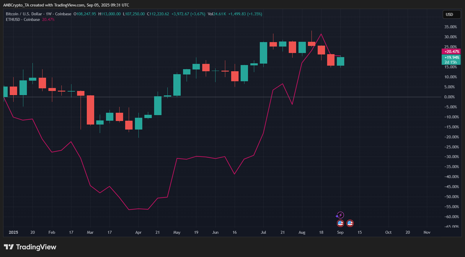 ethereum vs bitcoin