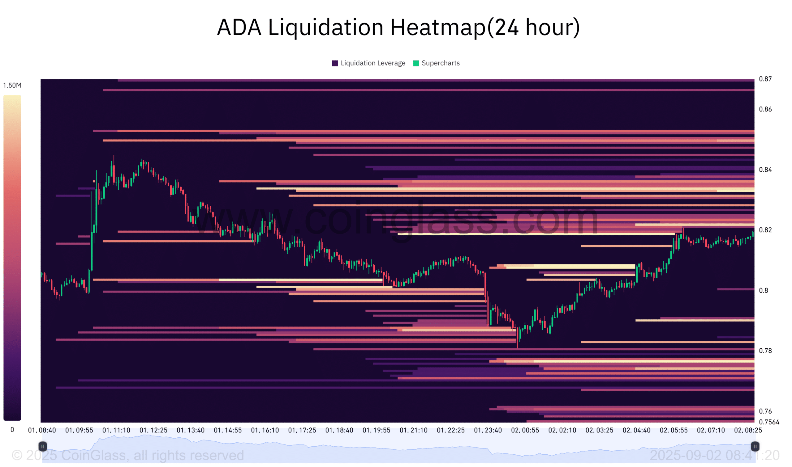 ada