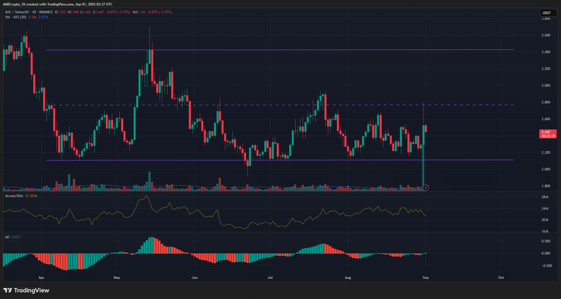 AXS 1-day Chart