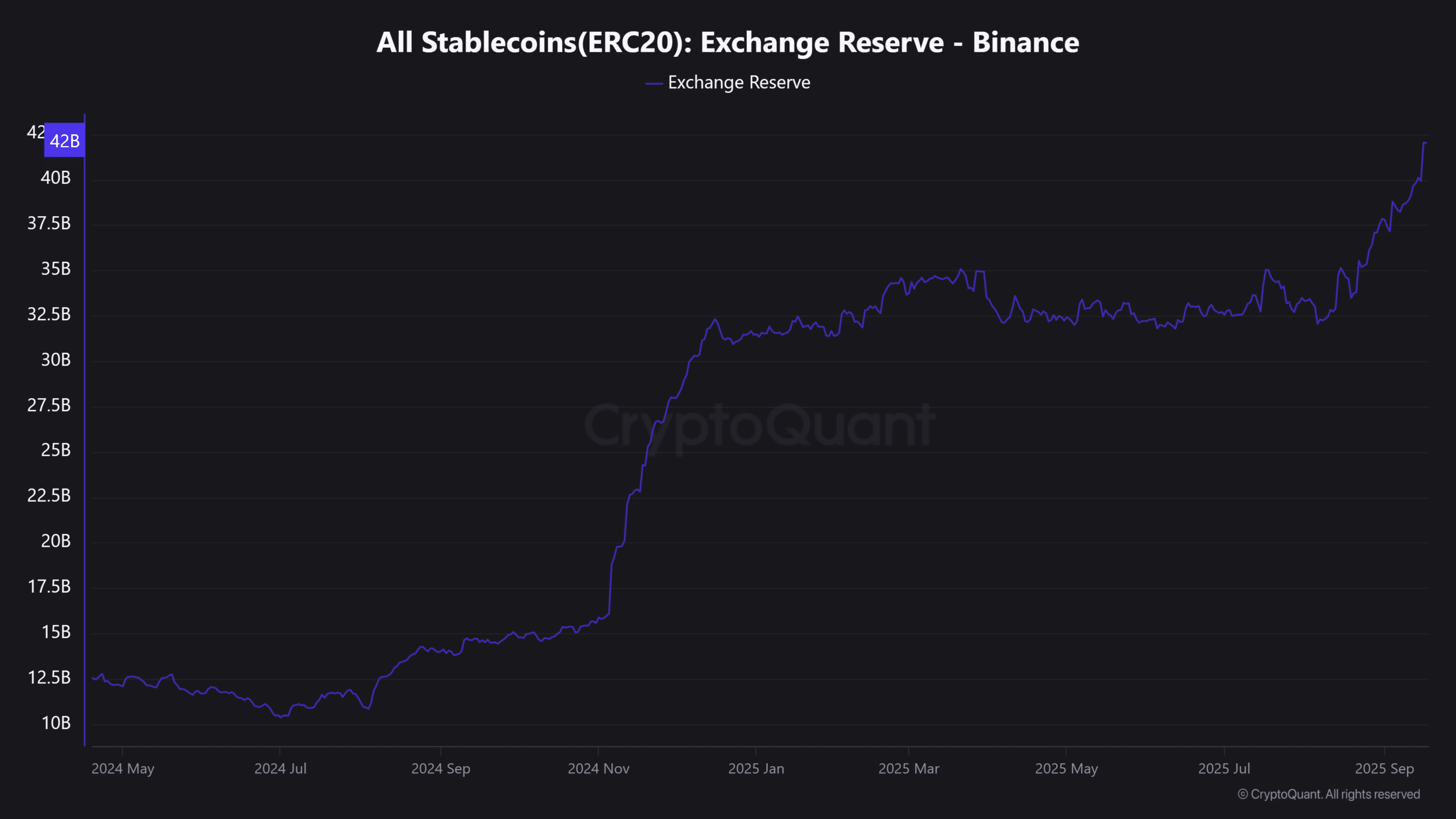 Binance 