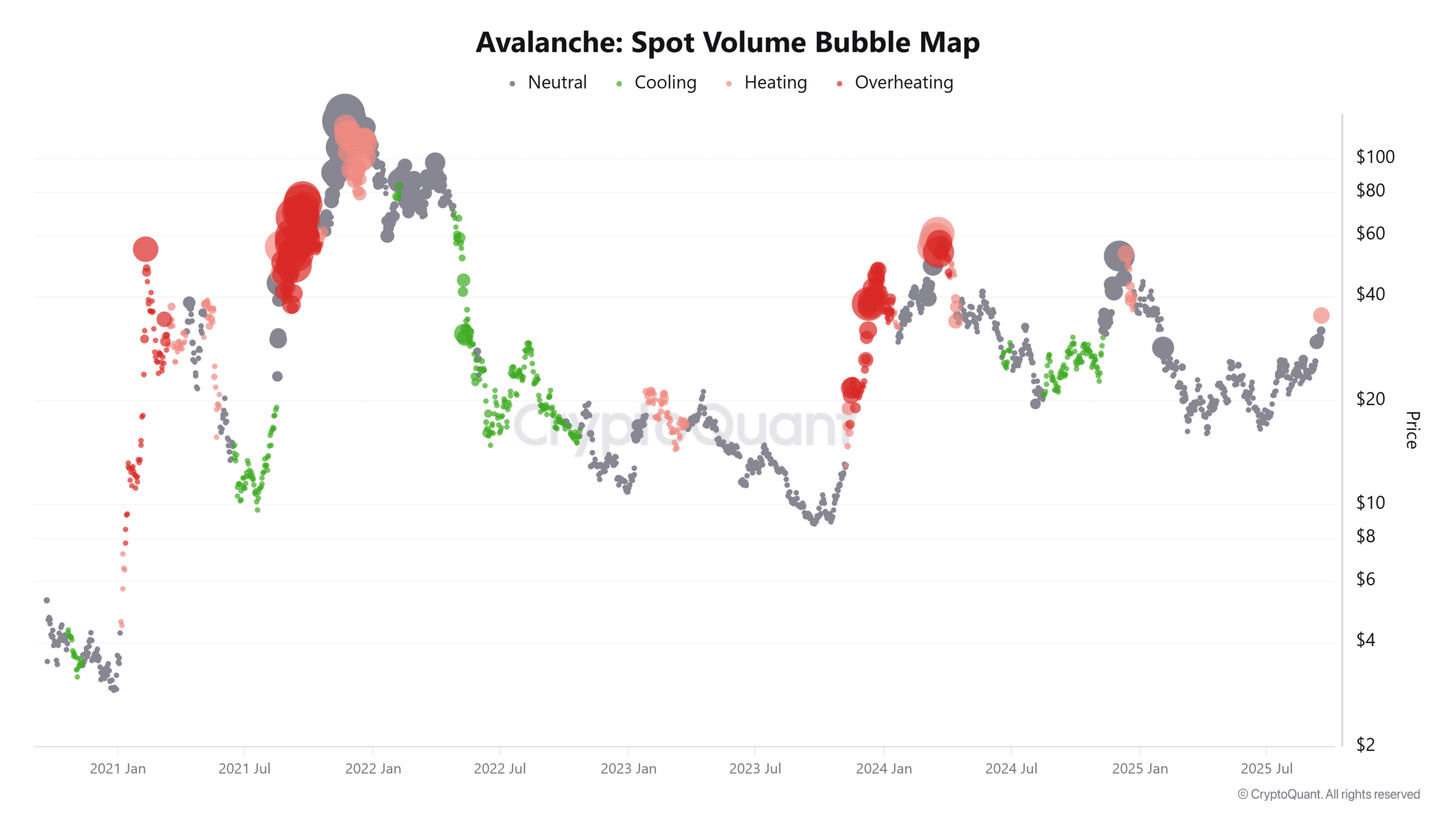 Avalanche Spot Volume Bubble Map