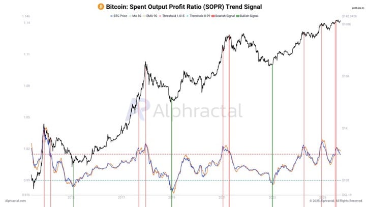 Bitcoin SOPR
