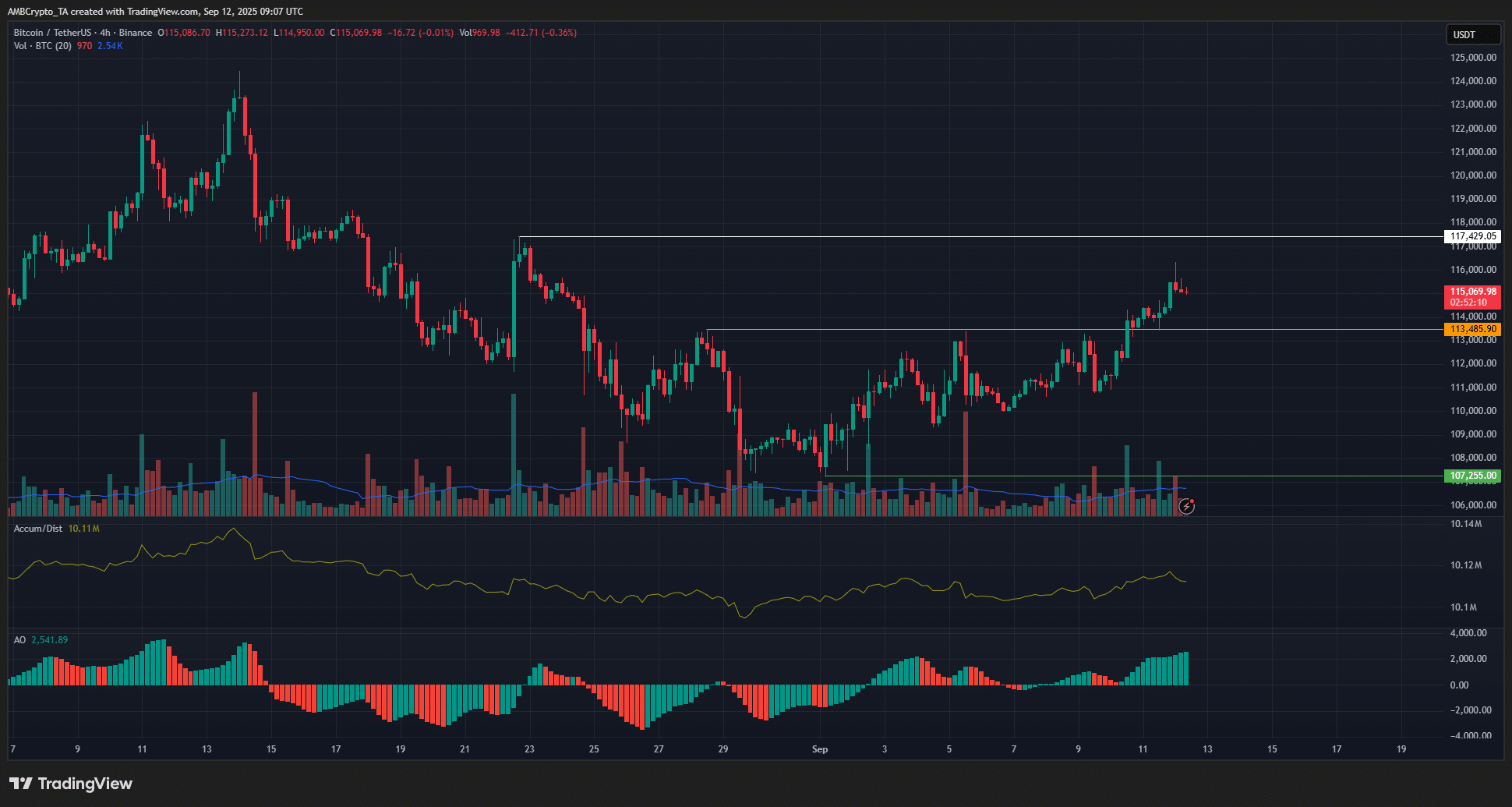 BTC 4-hour Chart