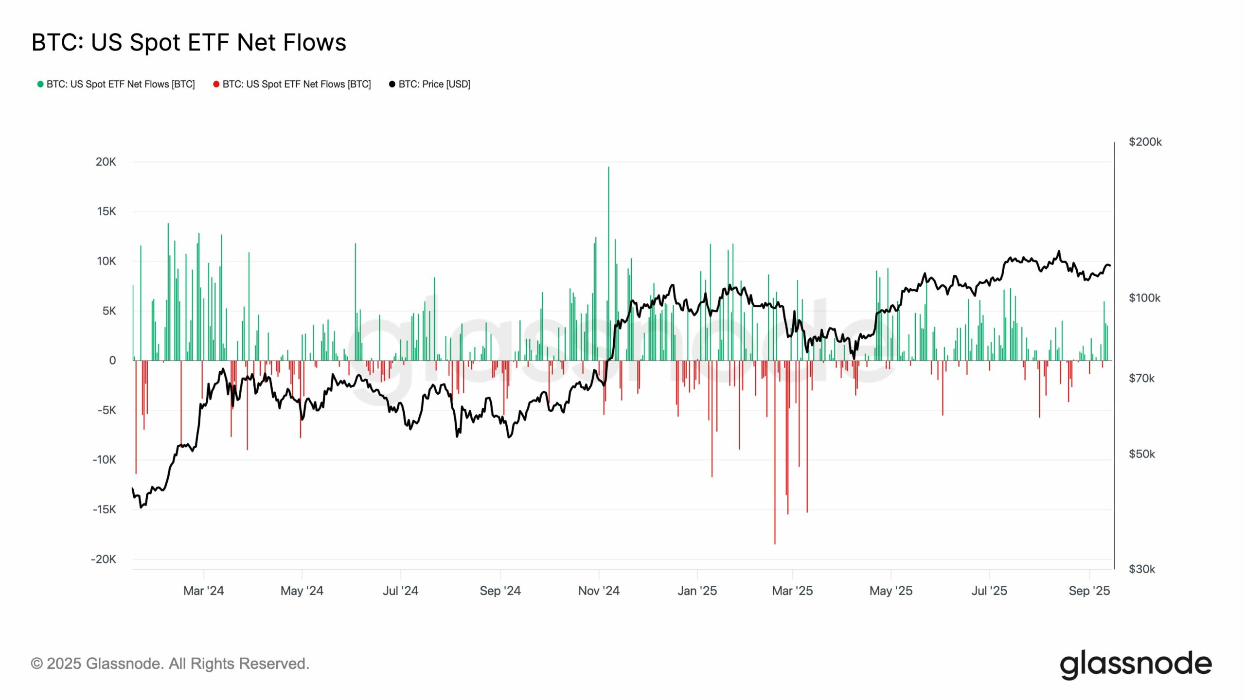 BTC ETF INFLOW scaled