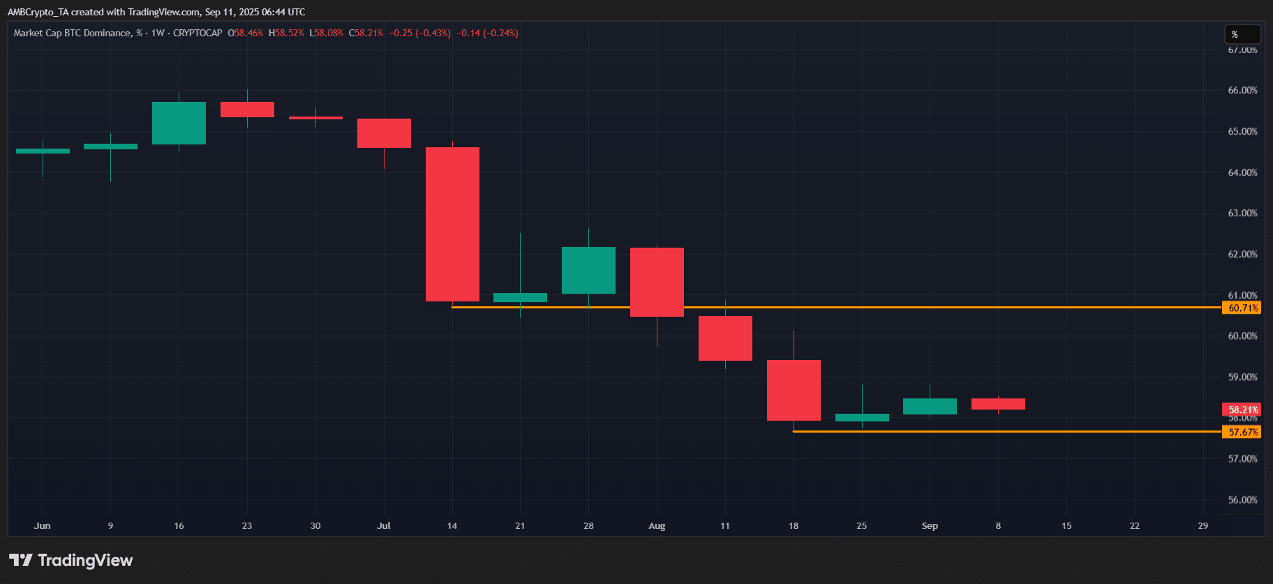 btc.d