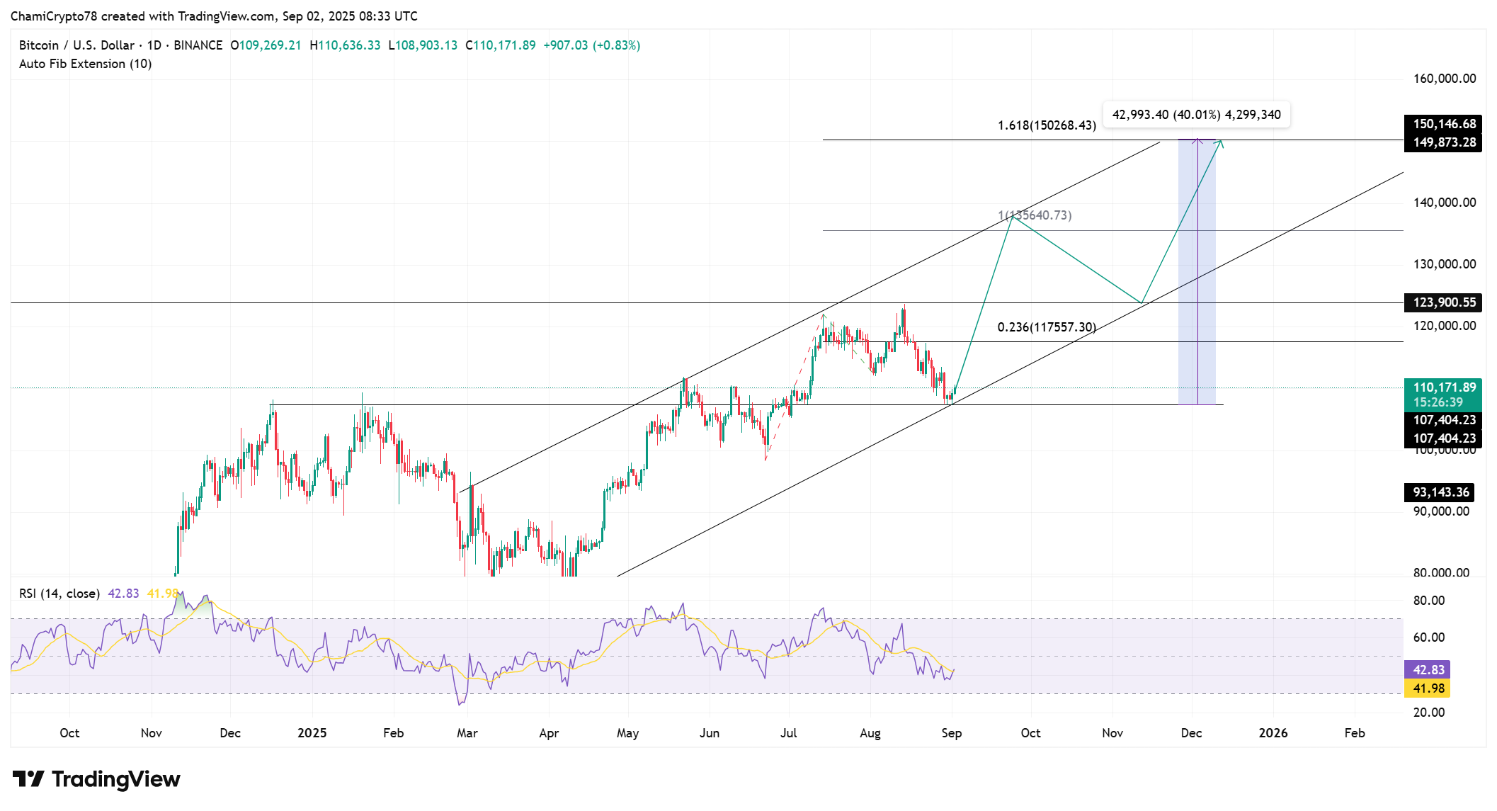 BTCUSD 2025 09 02 11 33 22