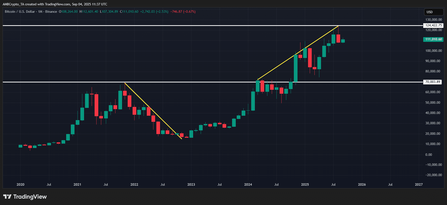 BTC