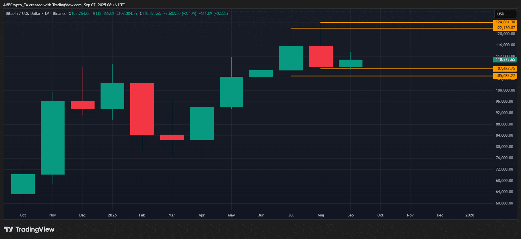 BTC