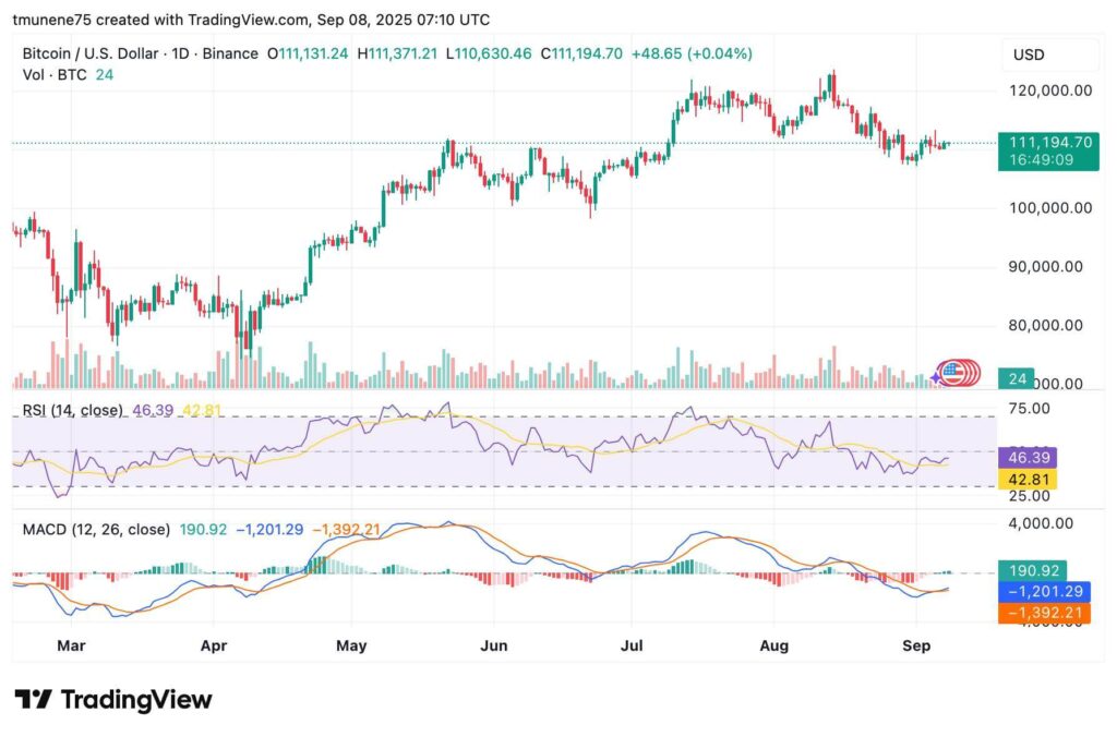 Bitcoin Consolidates Above $111K as Analysts Warn of Possible Drop Below $100K Amid Mixed Technicals 2 BTCUSD 2025 09 08 10 10 51 1