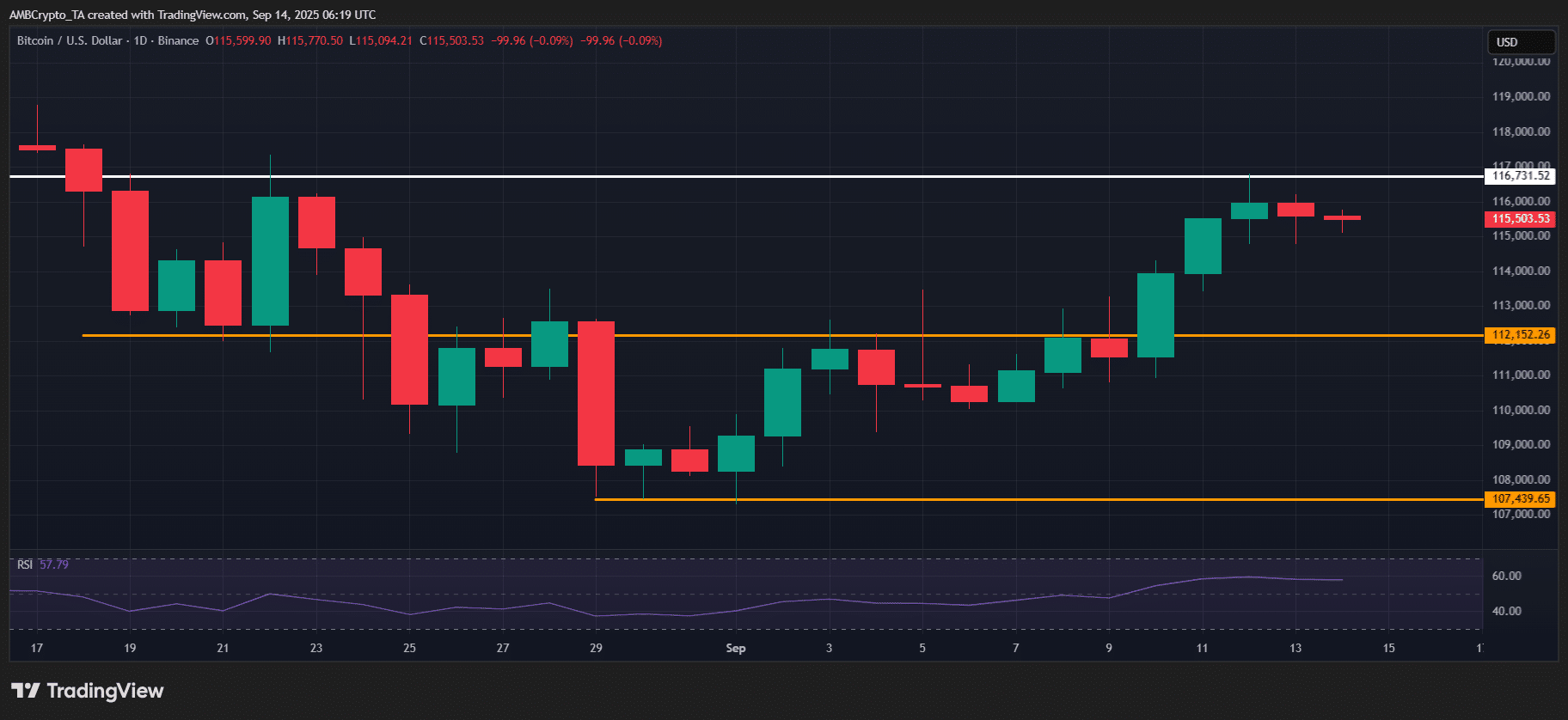 BTC