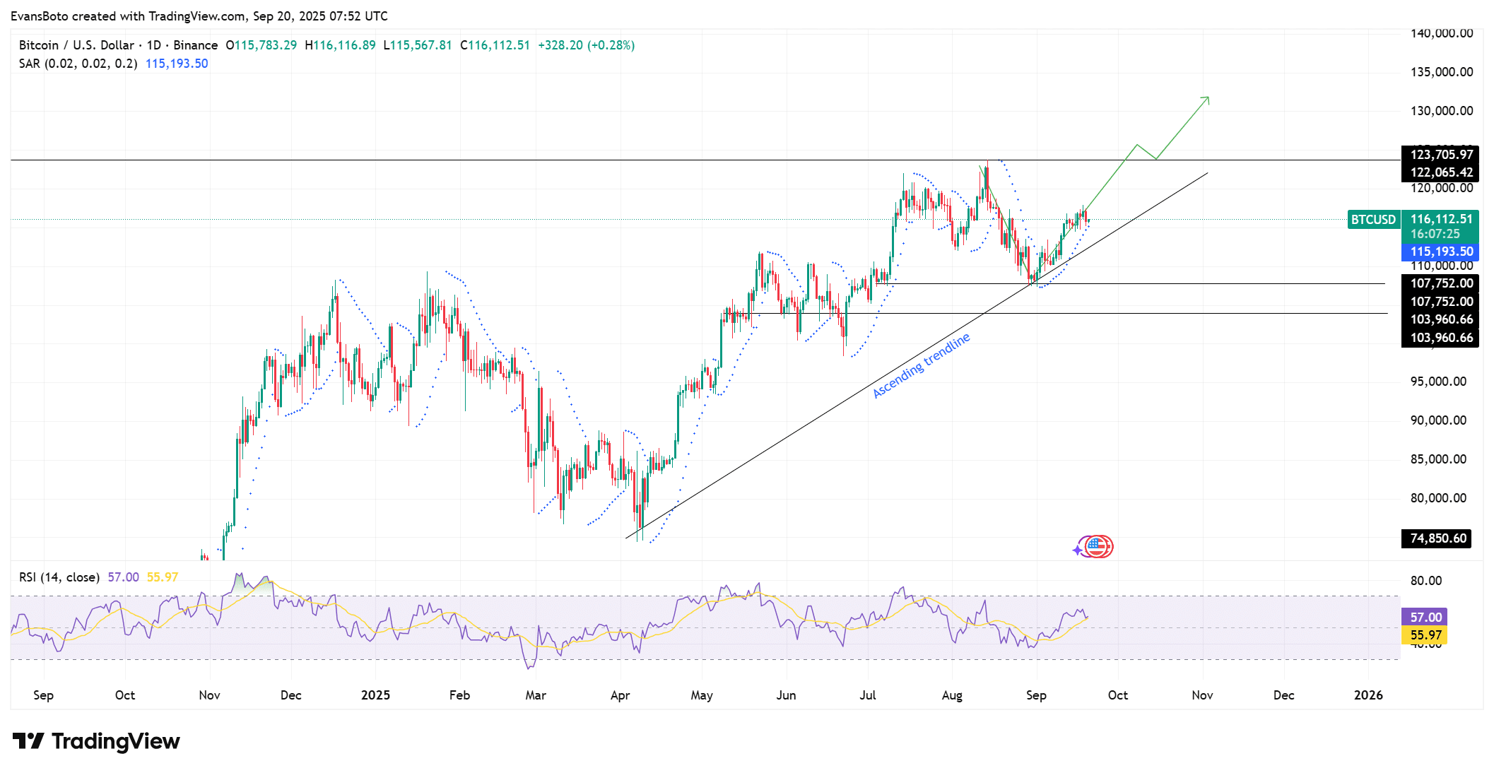 BTCUSD 2025 09 20 10 52 37