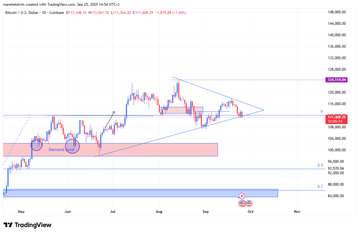 BTCUSD 2025 09 25 14 54 45