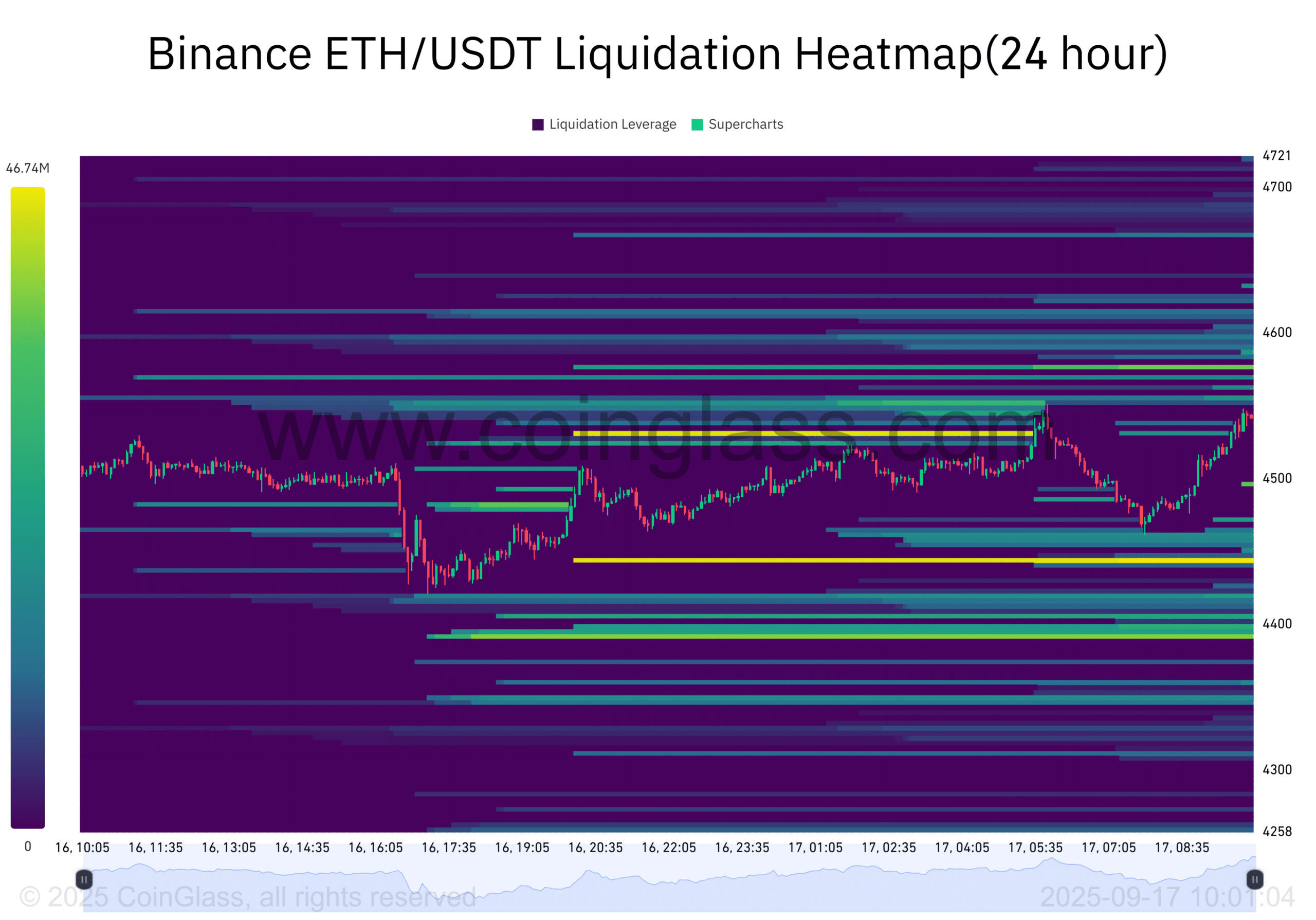 Binance ETH USDT Liquidation Heatmap24 hour 2025 09 17 10 01 04