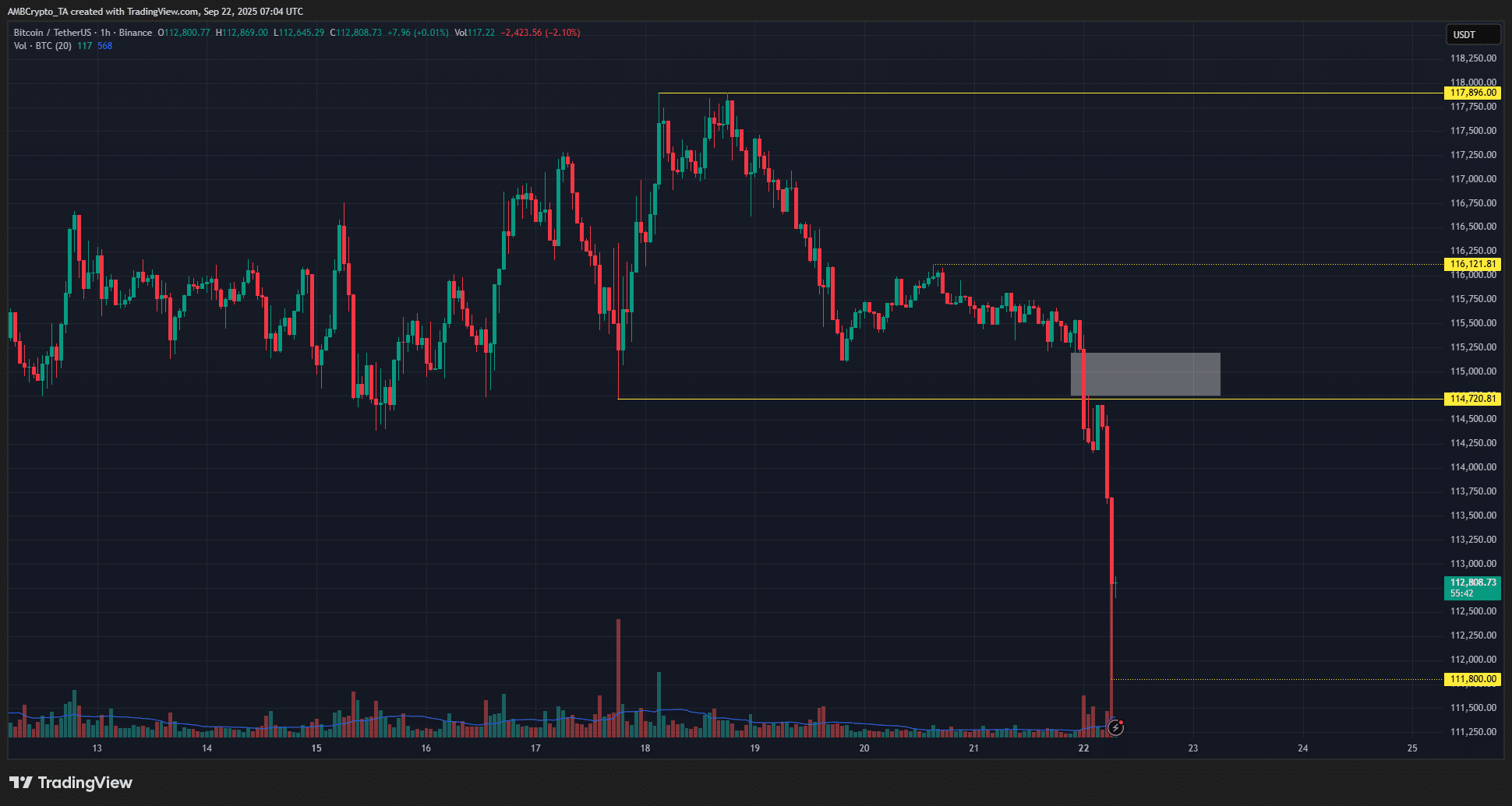 Bitcoin 1-hour Chart