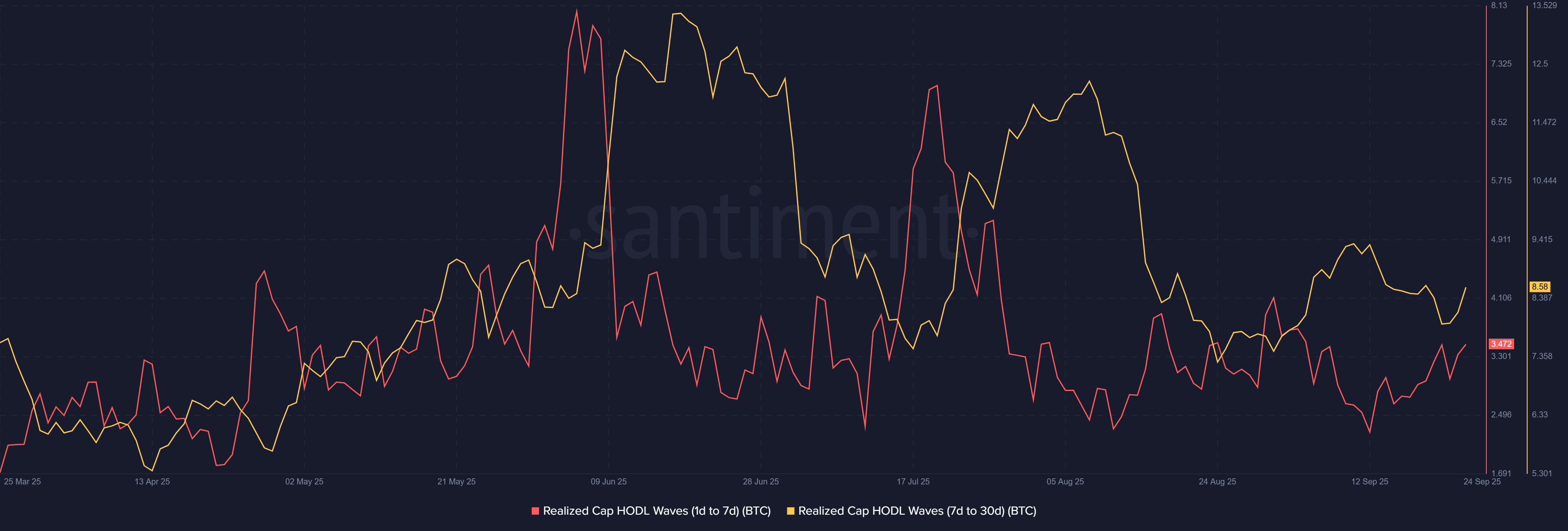 Bitcoin BTC 07.26.21 24 Sep 2025