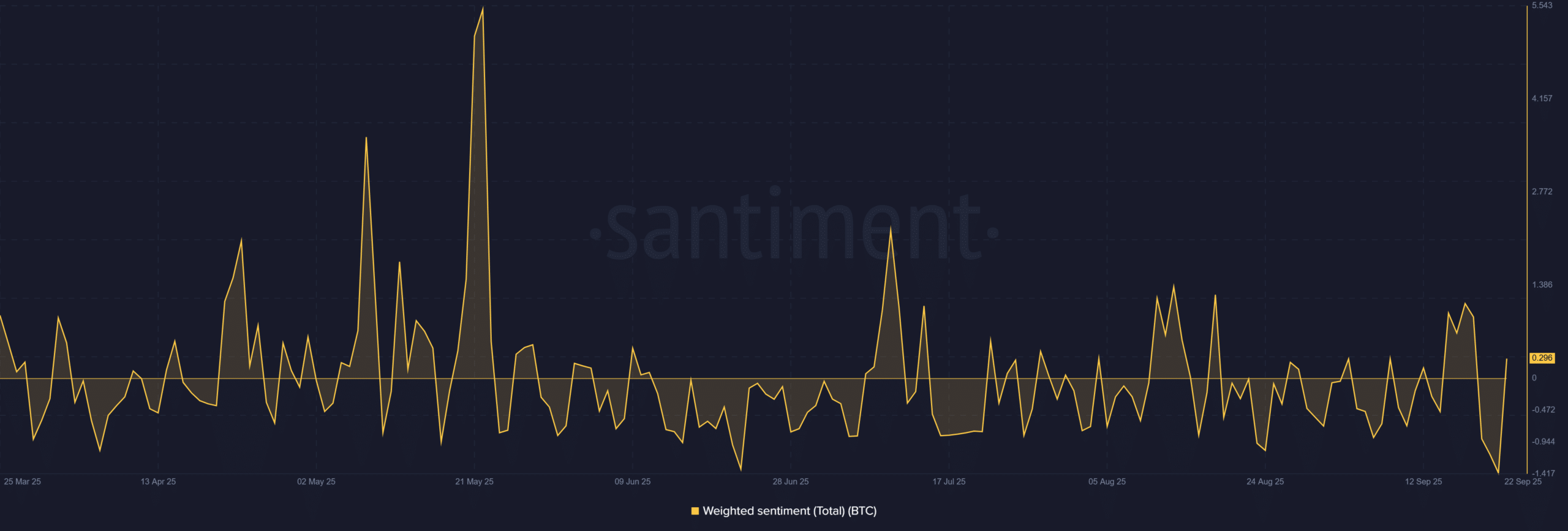Bitcoin BTC 11.24.31 23 Sep 2025