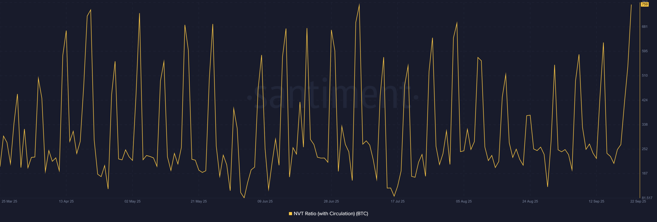 Bitcoin BTC 12.47.03 22 Sep 2025
