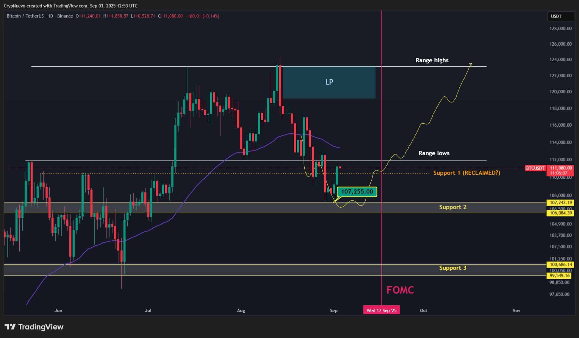 Bitcoin CrypNuevo