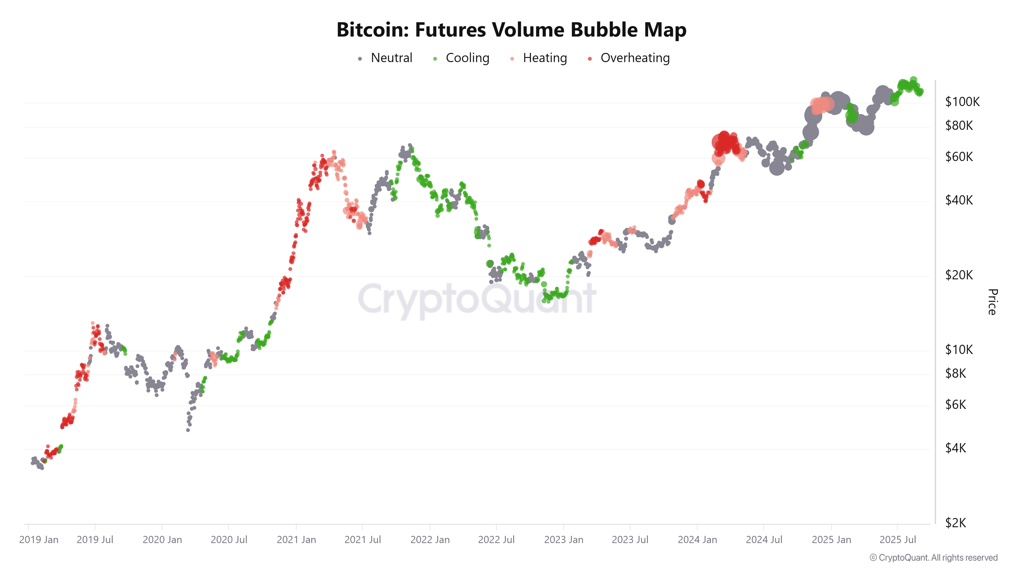Bitcoin Futures Volume Bubble Map 2