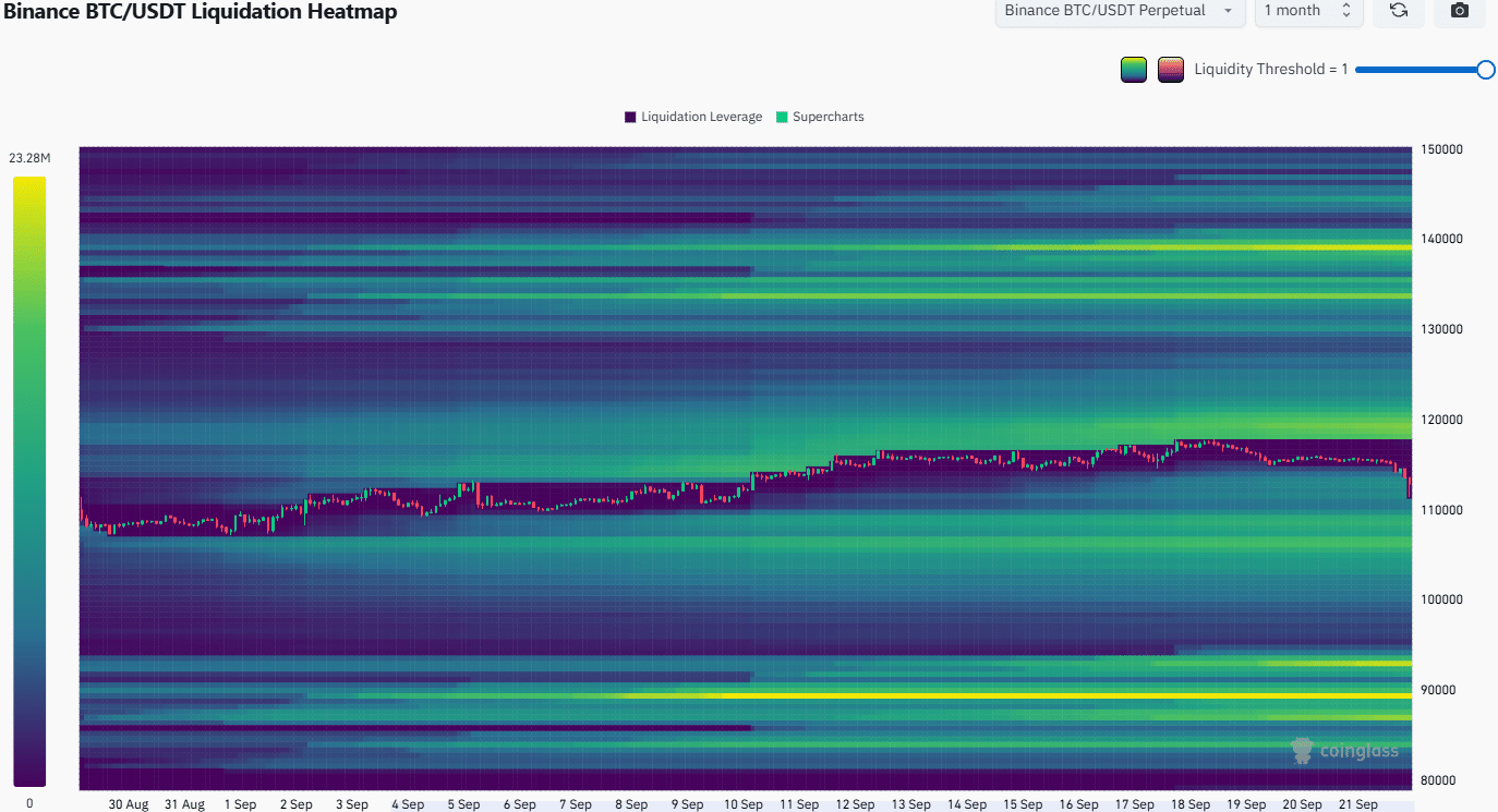 Bitcoin Liquidation Heatmap