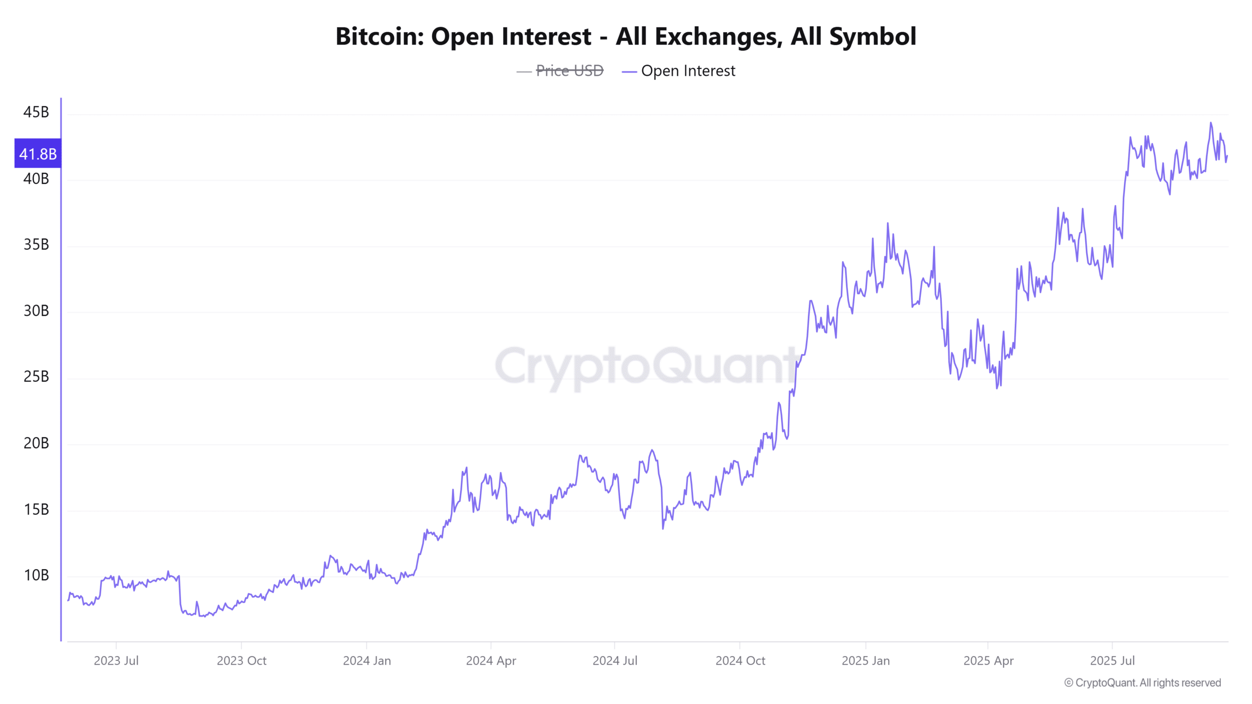 Bitcoin Open Interest All Exchanges All Symbol 4 1