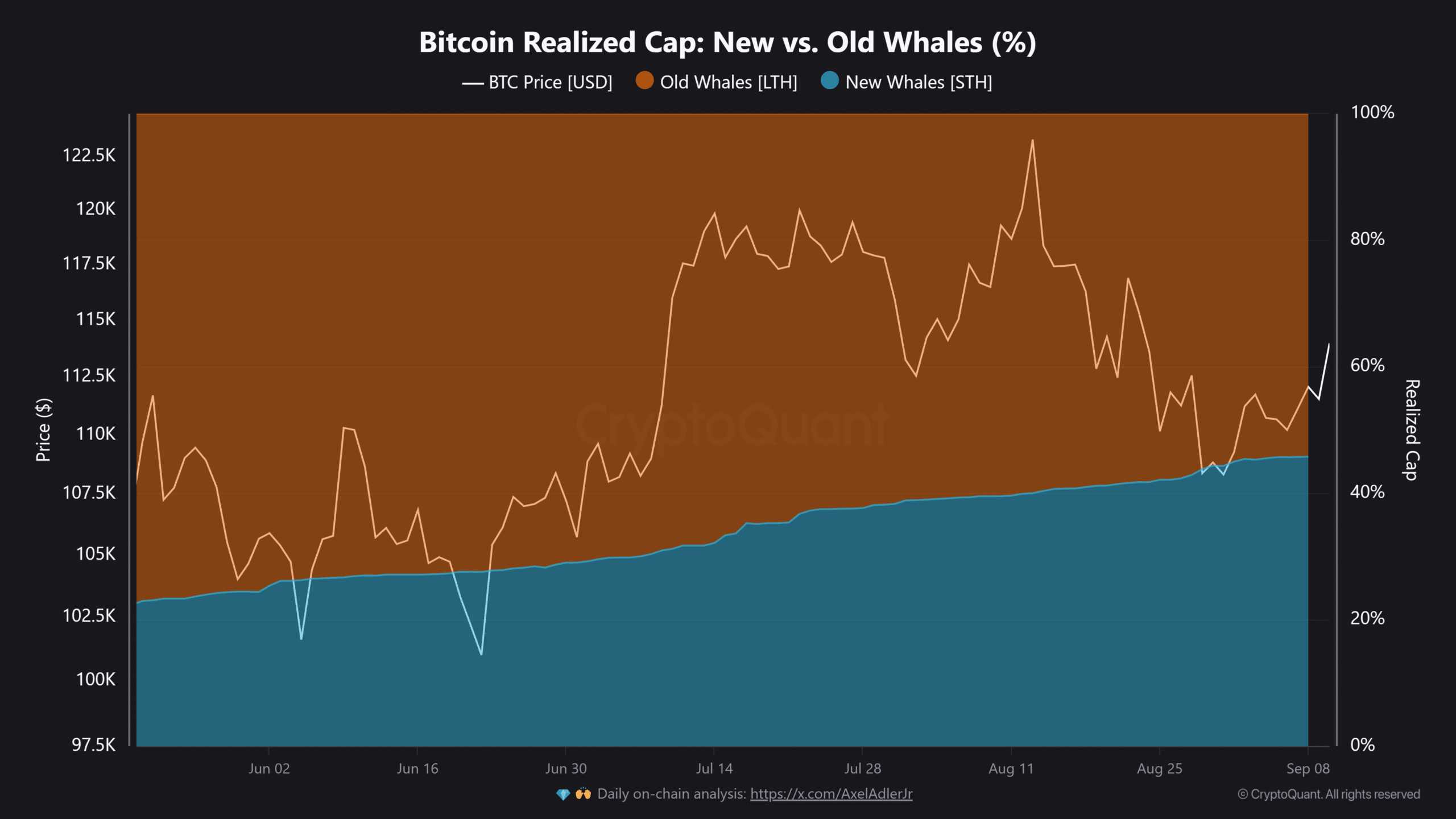 BTC