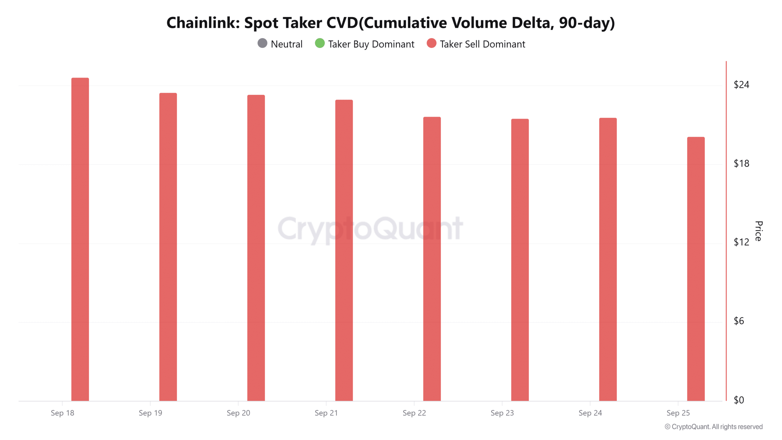 Chainlink taker cvd