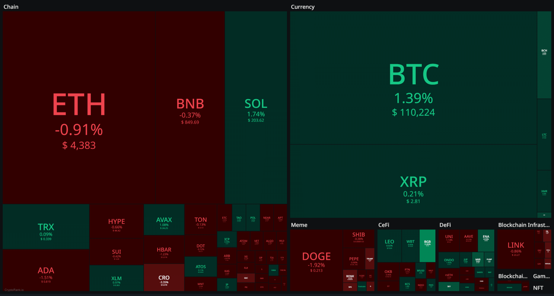 Crypto market